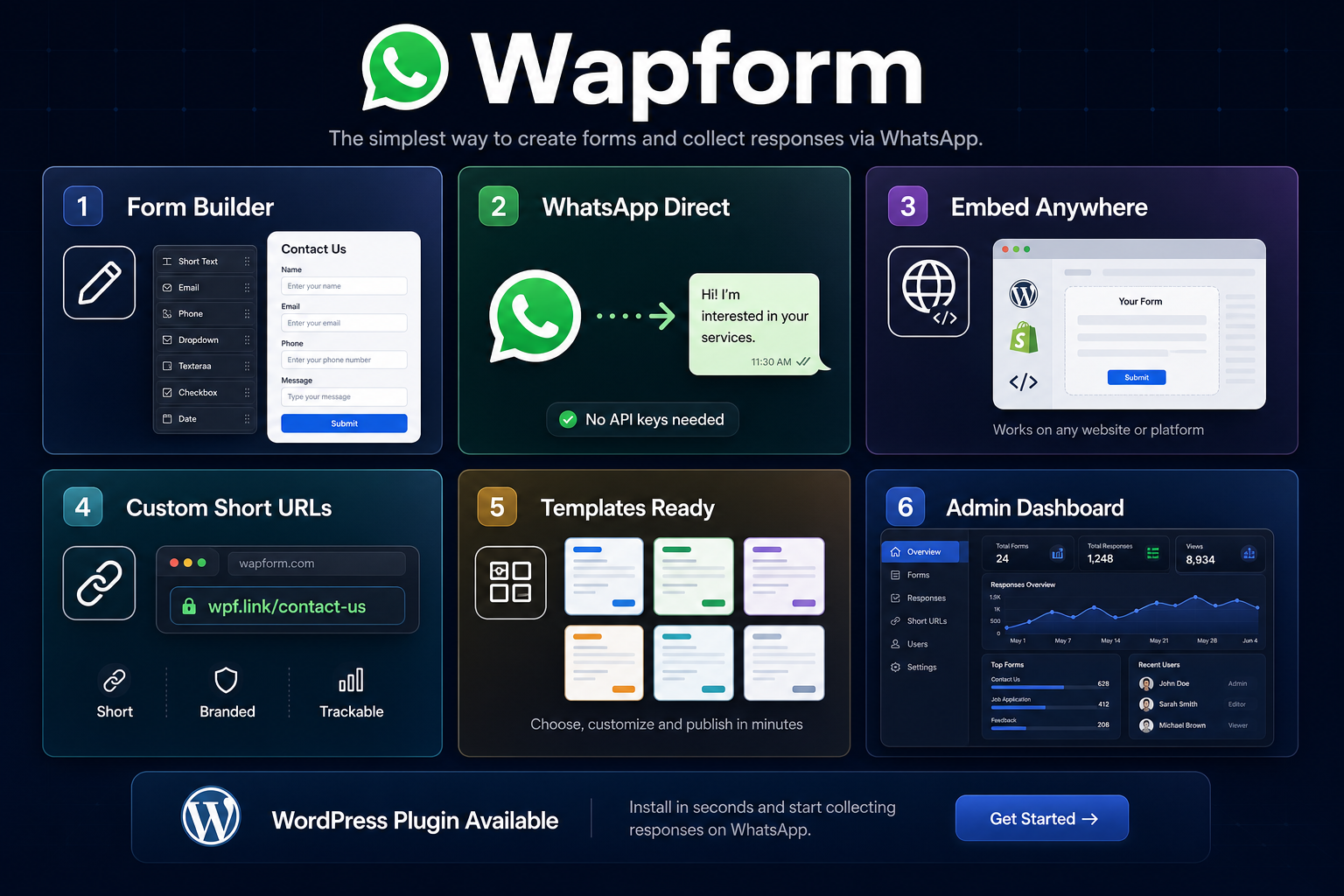 Forms that send replies to your WhatsApp.